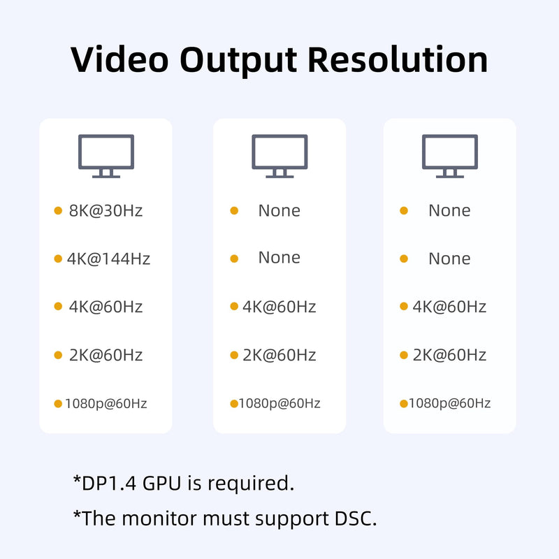 3-Port Displayport Splitter,DP1.4 to 3×DP Multi-Monitor Splitter,Single 8K, Dual 4K 120Hz,MST Displayport hub 1 in 3 Out,Windows Only