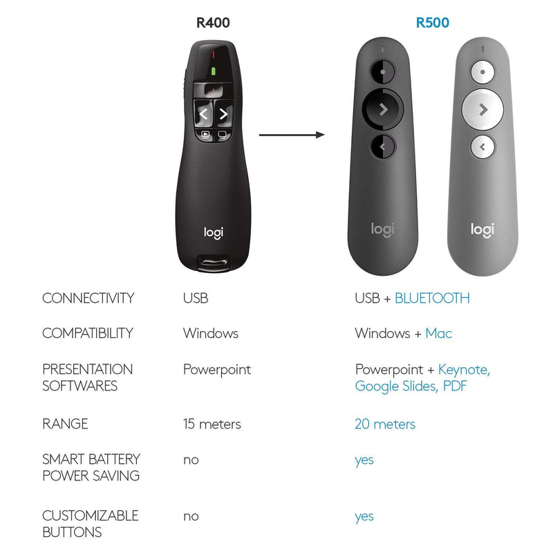 Logitech Wireless Presenter R400, Wireless Presentation Remote Clicker with 50 ft Red Laser Pointer 910-001356 1 Count