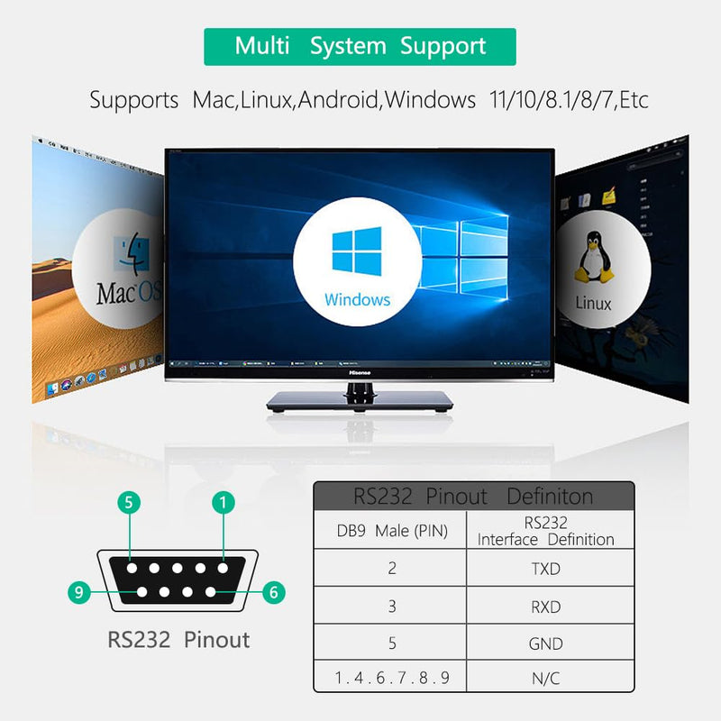 Mustpoint USB to RS232/485/422/TTL Converter with CP2102 Chip, Industrial Isolated USB Adapter with Multiple Protection, Support Multi Devices and Android, Windows 11/10 / 8.1/8 / 7, Etc Multi System