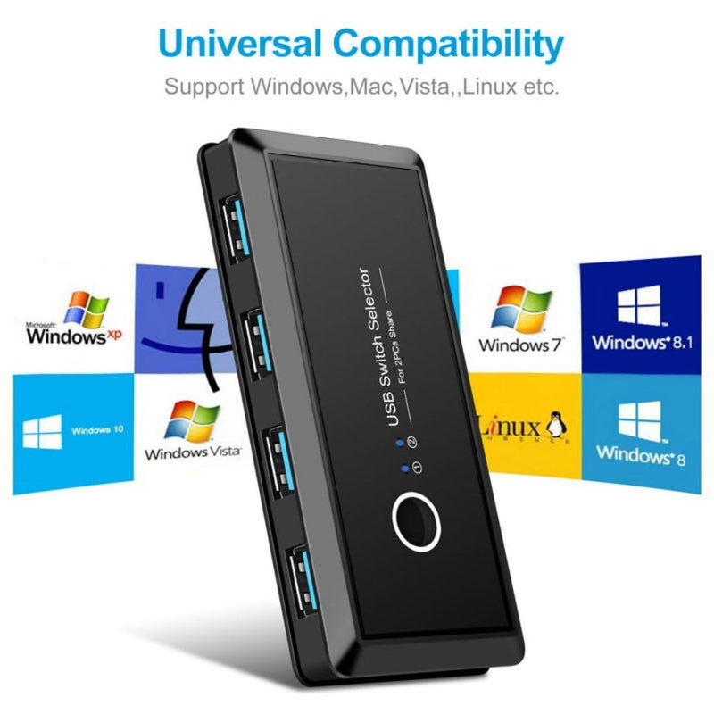 Chenyang USB 3.0 KVM Sharing Switch Selector 2 Computers Sharing 4 USB Devices for Keyboard Mouse Scanner Printer 2 to 4 USB 3.0