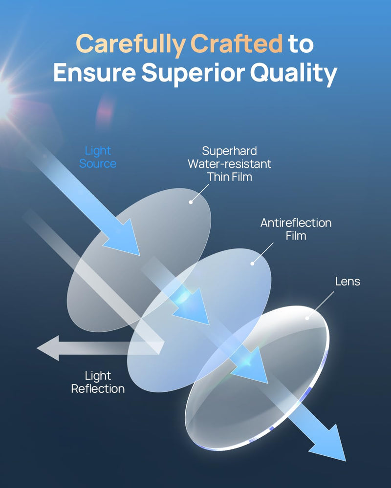 CPL Filter for 70mai T800&T800E Dash Cam, Anti-Glare Polarizing Lens with Snap-On Design, Scratch-Resistant & Enhance Clarity.