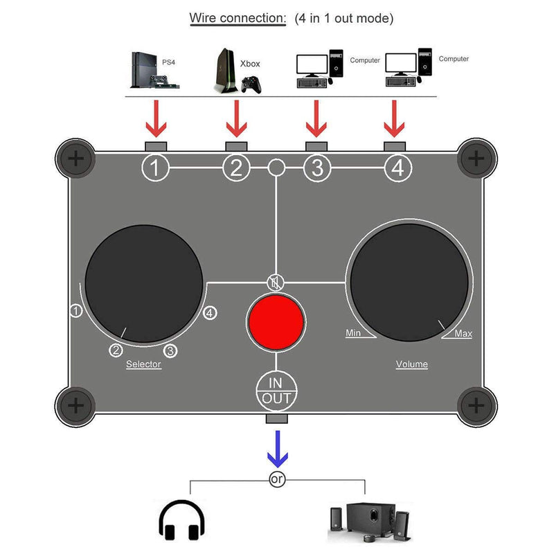 [AUSTRALIA] - Little Bear MC104 Mini Audio Switcher, 4-Way 3.5mm AUX Stereo Passive Selector, Switch Box Splitter for PC/Player/Headphone/Amplifier/Speaker 
