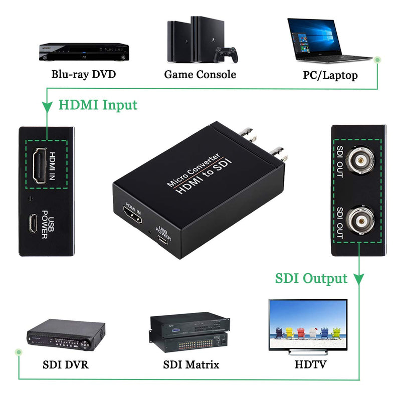 [AUSTRALIA] - HDMI to SDI Converter, HDMI in Two SDI Output SD HD 3G-SDI Video Adapter Auto Format Detection Video Converter Stereo Audio Embedder for Camera HDMI to SDI 