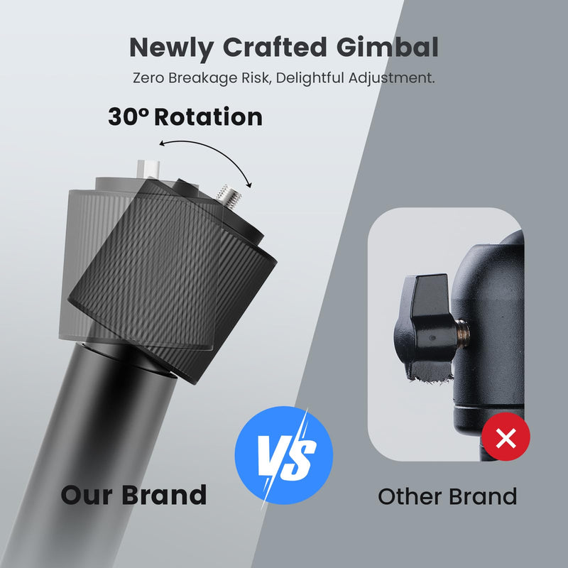 Projector Ceiling Mount with New Gimbal, 15.75" - 23.62" Adjustable Length, ¼-Inch Screw, Compatible with TMY, HAPPRUN, Yaber, Epson & Most Projectors, Ceiling/Wall Use with Adjustable Angle