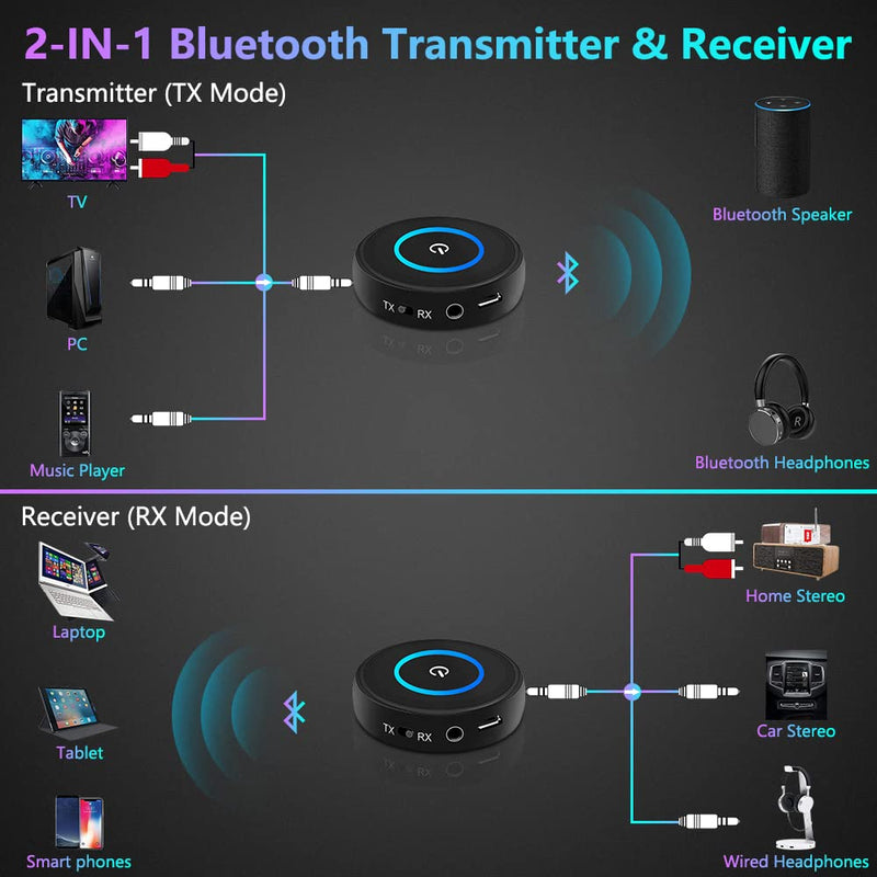 [AUSTRALIA] - Golvery Bluetooth 5.3 Transmitter Receiver for TV/Airplane, 2 in 1 Wireless Flight Adapter, Support 2 Wireless Headphones, 3.5mm Aux Audio and RCA Jack Adapter for PC, Home Stereo 
