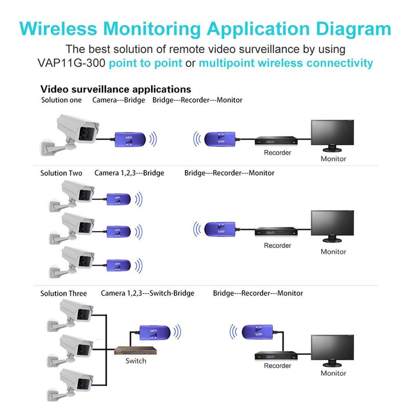 [AUSTRALIA] - VONETS WiFi to Wired WiFi Bridge Ethernet/Signal Repeater Mini Industrial 2.4GHz 300Mbps 1 RJ45 Male USB/DC Powered for Monitoring,Electronic Scales,IP Printer,Robots,Medical Devices VAP11G-300 2.4G Bridge 