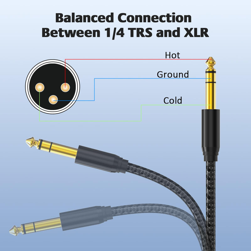 XLR to 1/4, TRS to 6.35mm 15ft 2Packs Gold-Plated Connectors Nylon Braided, Quarter Inch to XLR Female Cable for Speakers, Mixers, Amplifiers XLR Female 15ft 2pack XLR Female to 1/4 Cable