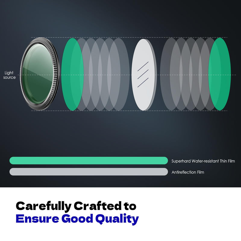 CPL Filter Circular Polarizing Filter，Lens Protection for Vantrue E1, E2, E3, E1 Lite, S1 Pro, N4 Pro,N5 Dash Cam