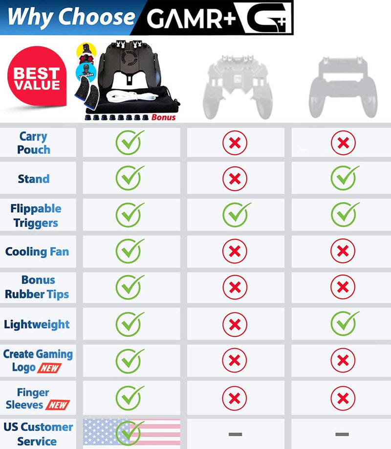 4 Trigger Mobile Game Controller with Cooling Fan Adjustable Stand for PUBG/Call of Duty/Fotnite [6 Finger Mode] GAMR+ L1R1 L2R2 Gaming Grip Gamepad Black