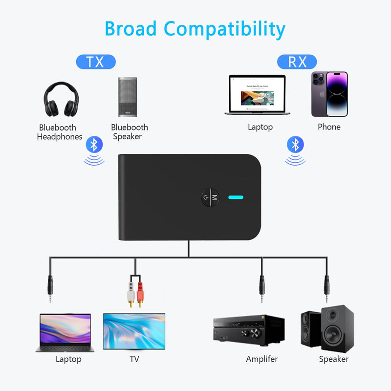 Bluetooth 5.2 Transmitter Receiver for TV and Wireless Headphones, 2-in-1 Bluetooth Adapter, Wireless Transmitter for TV, PC, MP3, Gym, Airplane Use with Any 3.5 mm Audio Jack… Black