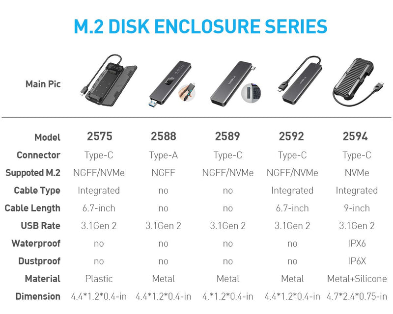 ineo M.2 NVMe (PCIe) USB 3.2 Gen 2 Type-C Rugged Waterproof Shockproof Aluminum Cover SSD Enclosure [C2594-NVMe]