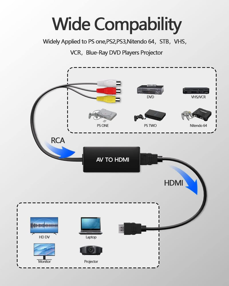 RCA to HDMI Converter, AV to HDMI Adapter,1080P Capture Converter,Composite to HDMI,Support WII/WII U/PS one/PS2/PS3/STB/Xbox/VHS/VCR/Blue-Ray DVD RCA to Hdmi