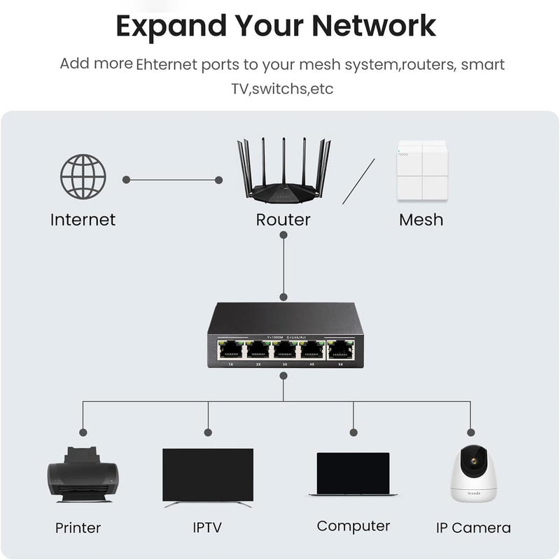 5 Port Gigabit Ethernet Switch|10/100/1000Mbps|Mini Metal Housing Switch|Plug&Play|Fanless Design| Desktop Ethernet Splitter |Unmanaged Network Switch 5 Port | Gigabit