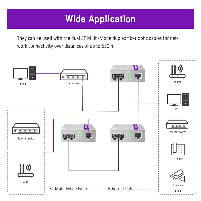 A Pair of Gigabit ST to RJ45 Converter, Multi-Mode Fiber to Ethernet Media Converter (Built-in Module, 850nm, 550m), Plug & Play, 10/100/1000 Base-T Compatible, Auto-Negotiation, Jumbo Frame Multimode ST 550m 850nm