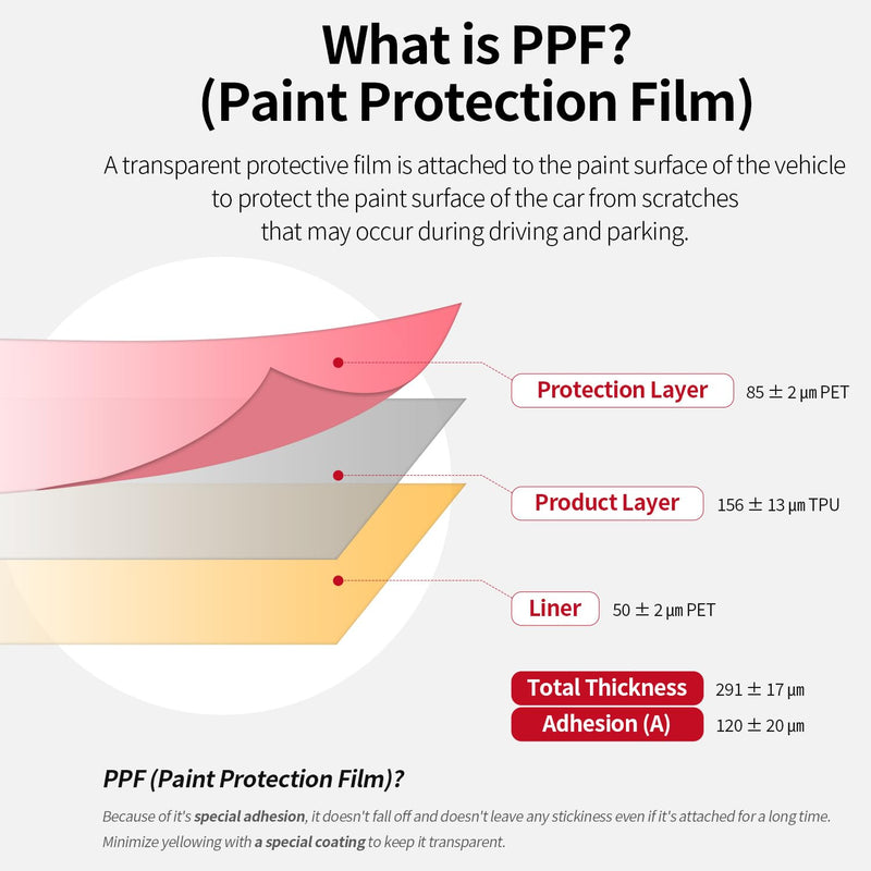 skoko [2 Pack Full Body Protective Film Compatible with Rolex GMT Master 2, Glossy Clear Skin, Screen Protector, Anti Scartch, Easy installation