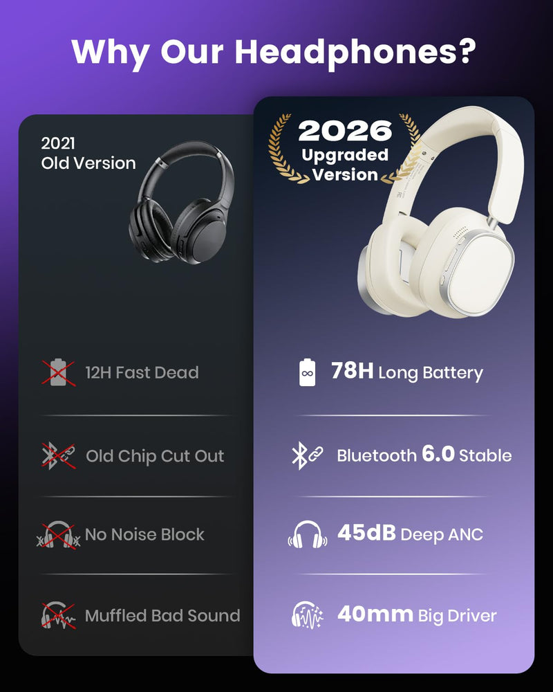 Active Noise Cancelling Headphones,78H Wireless Bluetooth Headphones | Over-Ear Headset,Bluetooth 6.0,Hi-Res,Low Latency,Foldable,Built-in Microphone,Ideal for Travel,Home,Office,Cellphone,PC Wheat White