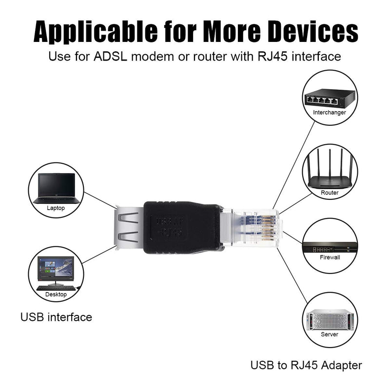 UCEC 1x Type A USB2.0 Female to Ethernet RJ45 Male Plug Adapter Connector