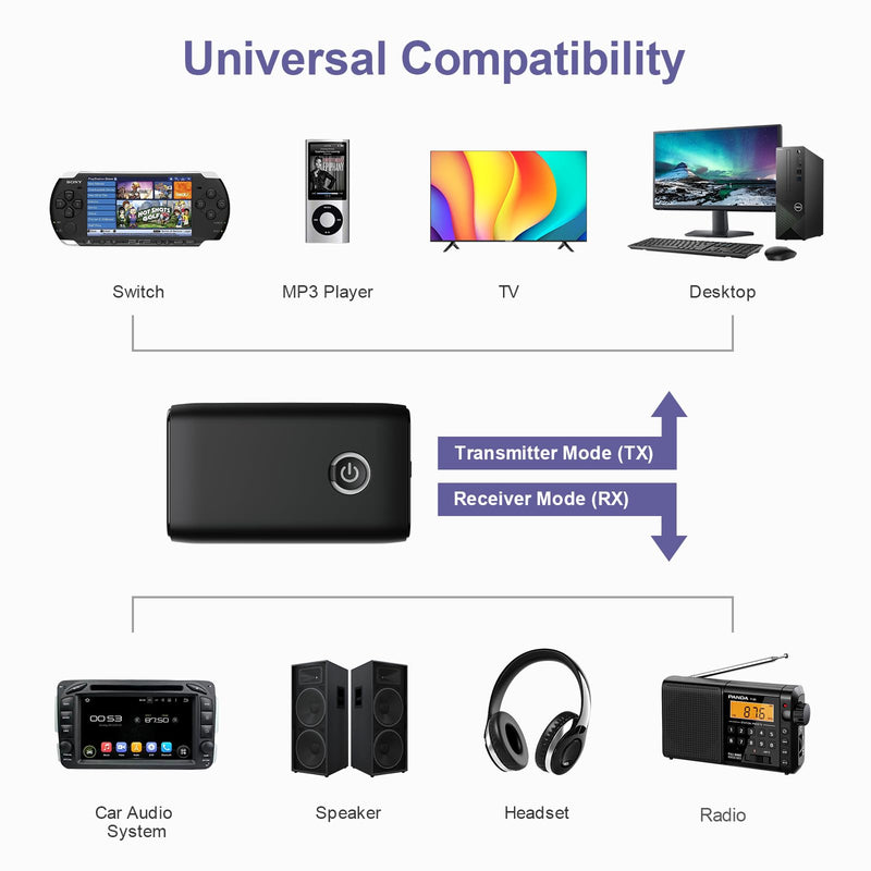 Bluetooth Transmitter Receiver 2 in 1, Hands-Free Call Aux Bluetooth Adapter for Car, Wireless Bluetooth Car Adapter, 3.5mm Bluetooth Audio Adapter Car Home Audio System Headphones Airplane RX+TX Black