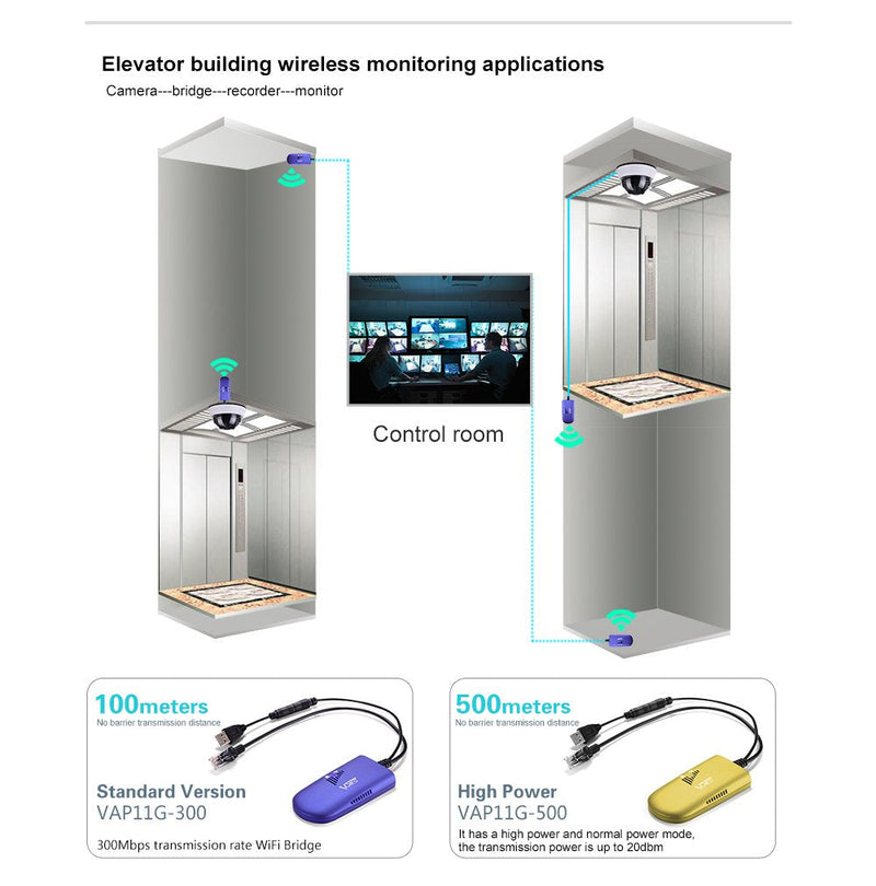 [AUSTRALIA] - VONETS WiFi to Wired WiFi Bridge Ethernet/Signal Repeater Mini Industrial 2.4GHz 300Mbps 1 RJ45 Male USB/DC Powered for Monitoring,Electronic Scales,IP Printer,Robots,Medical Devices VAP11G-300 2.4G Bridge 
