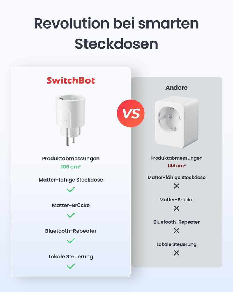 SwitchBot Plug Mini Matter Enabled with Power Monitoring, WiFi & Bluetooth Control, Compatible with Alexa, Google Home, Apple Home and Home Assistant, Voice Control & App Access, 16A Type-F 1 Pack
