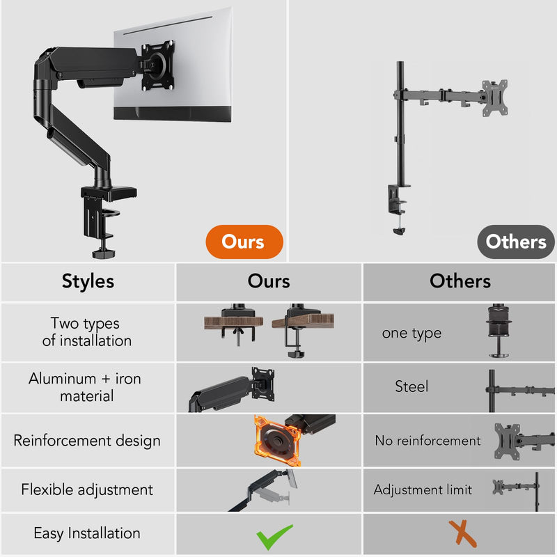 Single Monitor Mount, Gas Spring Arm for 17-32 inch Screens Adjustable Monitor Stand, Vesa Mount Stand with Clamp and Grommet Aluminum Base - Fits 4.4 to 22lbs LCD Computer Monitors HD09B-001 Single monitor arm