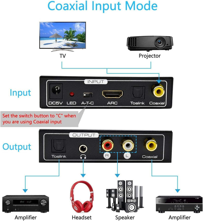 HDMI ARC Audio Extractor, AMANKA Digital HDMI ARC zu SPDIF Koaxial Optical Cinch L/R Stereo Ausgang 3,5mm 192KHz DAC Converter Optical Digital HDMI Audio auf Analog für TV DVD PS4 Blu-ray USW ARC-T1