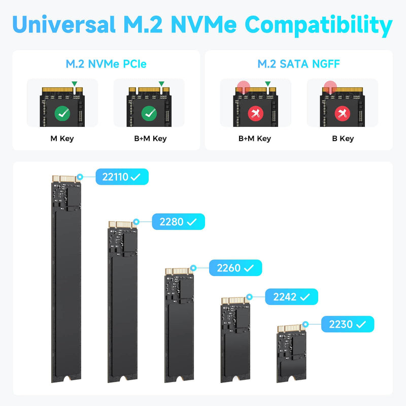 RSHTECH NVMe Cloner, Dual Bay M.2 NVMe SSD Duplicator Dock, RSH-M10D | 10Gbps USB 3.2 Gen 2 Docking Station Support M Key/B+M Key 2230/2242/2260/2280/22110 NVMe SSDs, Offline Clone, Tool-Free