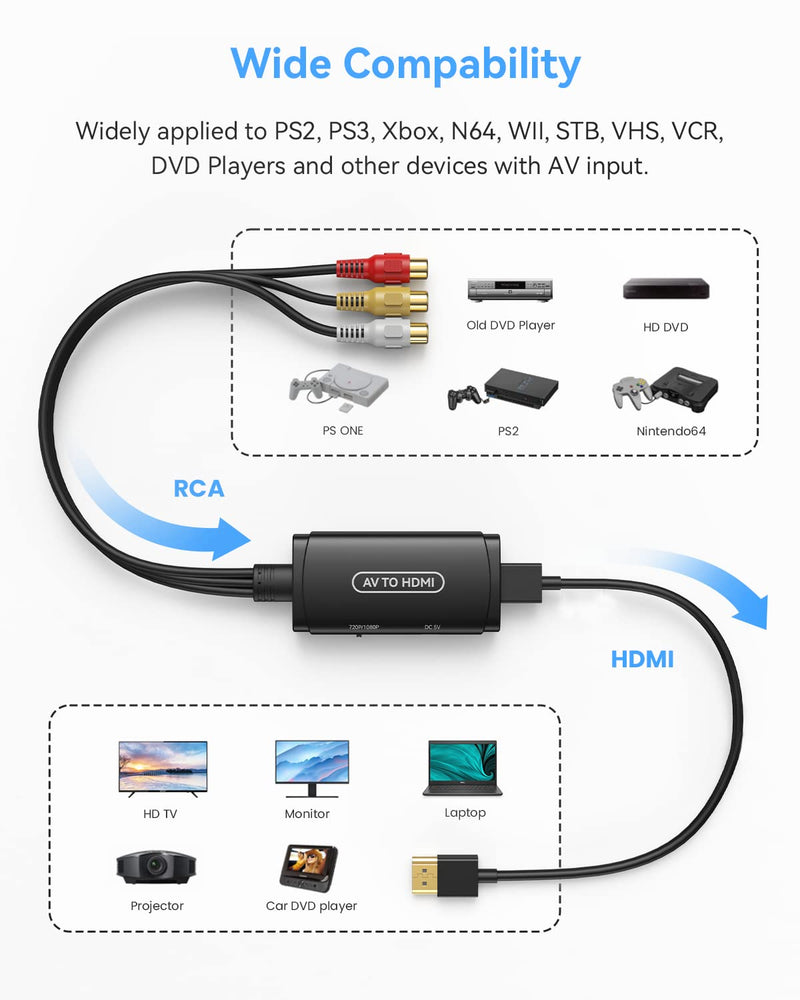 ABLEWE RCA to HDMI Converter, AV to HDMI Adapter, Composite to HDMI Adapter Support 1080P, PAL/NTSC Compatible with WII WII U/PS one PS2/PS3 STB Xbox VHS VCR Blue-Ray DVD ect.