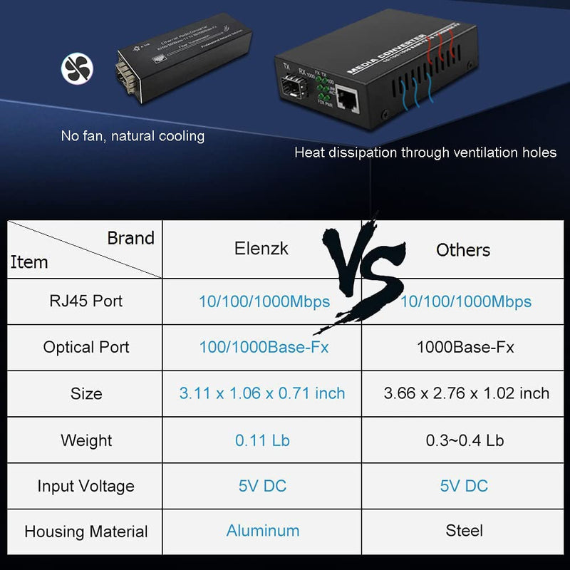 Micro Gigabit Media Converter with 1310/1550nm SMSF 20KM SFP Modules | Micro Mini Size, 10/100/1000Mbps, USB-C 5V Input, 1310nm/1550 SMSF 20km SFP Modules, IP40 Aluminum Case SFP-SMSF-020