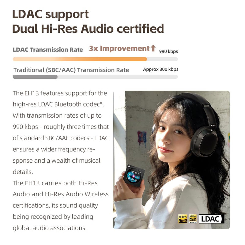 FiiO EH13 Wireless Bluetooth Noise Cancelling Over-Ear Headphones, 42dB Hybrid ANC, 45H Playtime, Foldable for Travel, Work & Commuting (Off-White) Off-White