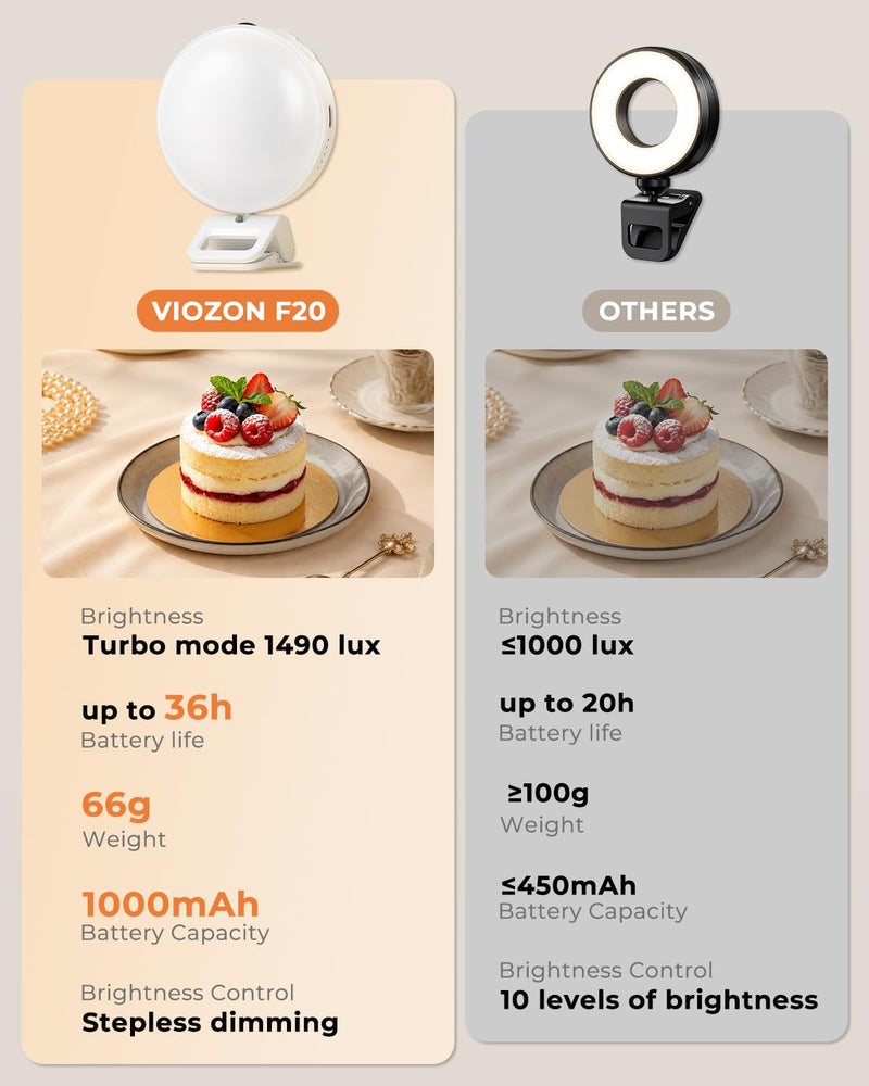 Viozon Selfie Light for iPhone Laptop, 3" Compact Clip on LED Phone Light with 360° Rotation, 1000mAh Type-C Rechargeable Zoom Meeting Light, 36H Runtime, Stepless Dimming 2800K-6500K, White