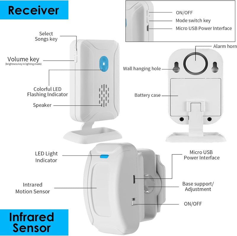 [AUSTRALIA] - GREENCYCLE Motion Doorbell, Door Chime for Business Entry, Store Welcome Buzzer Monitor, Motion Detect Alarm, Caregiver Reminder for Elderly, Visitor Bell - 1 Receiver 2 Sensors 