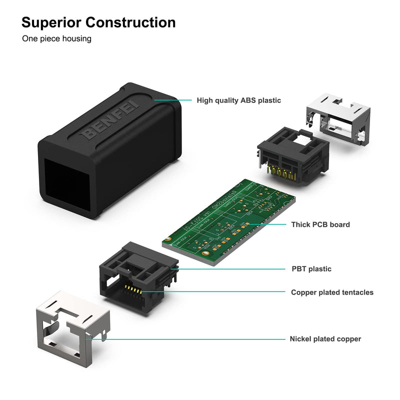 BENFEI RJ45 Inline Coupler, 20 Pack Cat7 Cat6 Cat5e Ethernet Coupler Female to Female 20 packs