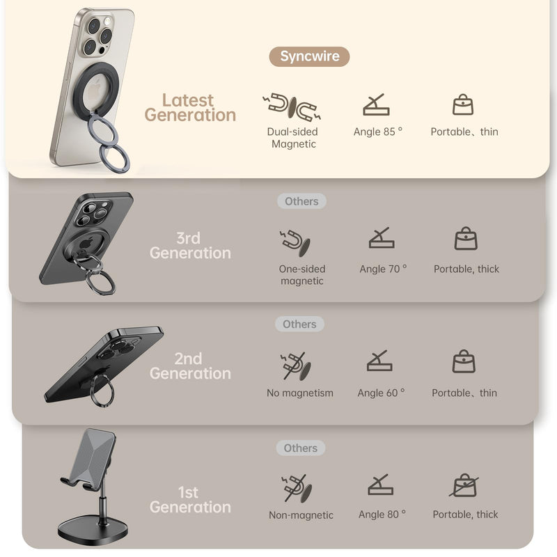 SYNCWIRE for MagSafe Car Mount and Phone Ring Holder