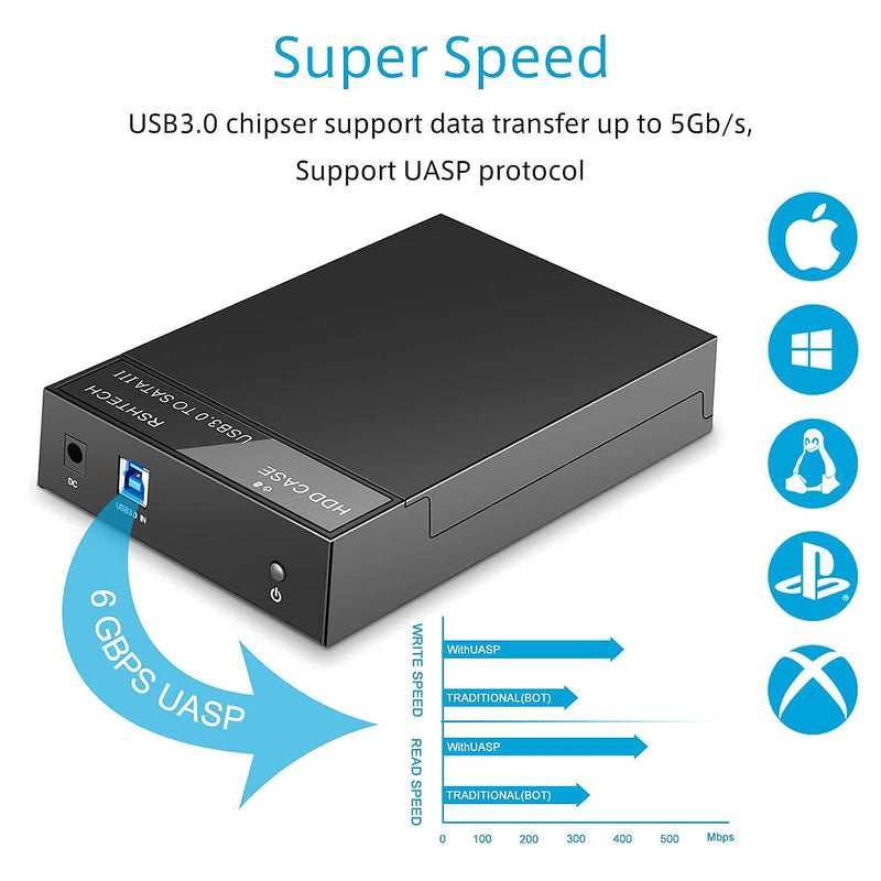 RSHTECH 3.5inch USB 3.0 to SATA External Hard Drive Enclosure+ USB 3.0 Active Extension Cable 32 Feet with 5V 2A Power Adapter
