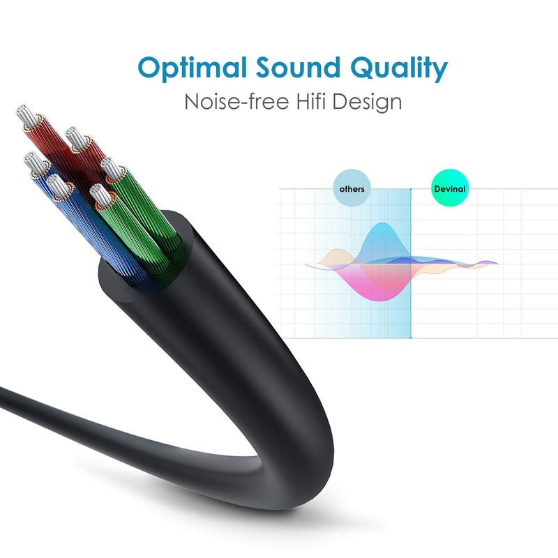 Devinal Dual 1/4 to XLR Y Splitter Cable, Double 6.35mm TS Male to XLR 3pin Male Stereo Cord, Dual Quarter inch Mono to XLR Male Plug Microphone Audio Converter Adapter 10 Feet 3m 10 FT