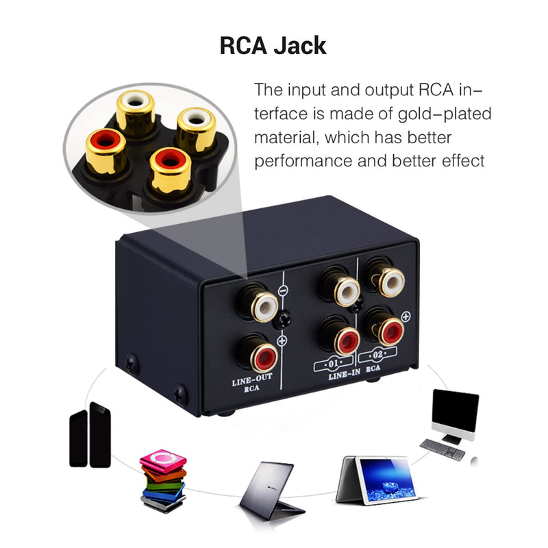 RCA Switch Audio Switcher RCA 2 in 1 Out / 1 in 2 Out A/B Switch Stereo Audio Splitter Box with No Distortion RCA Jack for Switching Between Computer Speakers and Headphones,LYNEPAUAIO