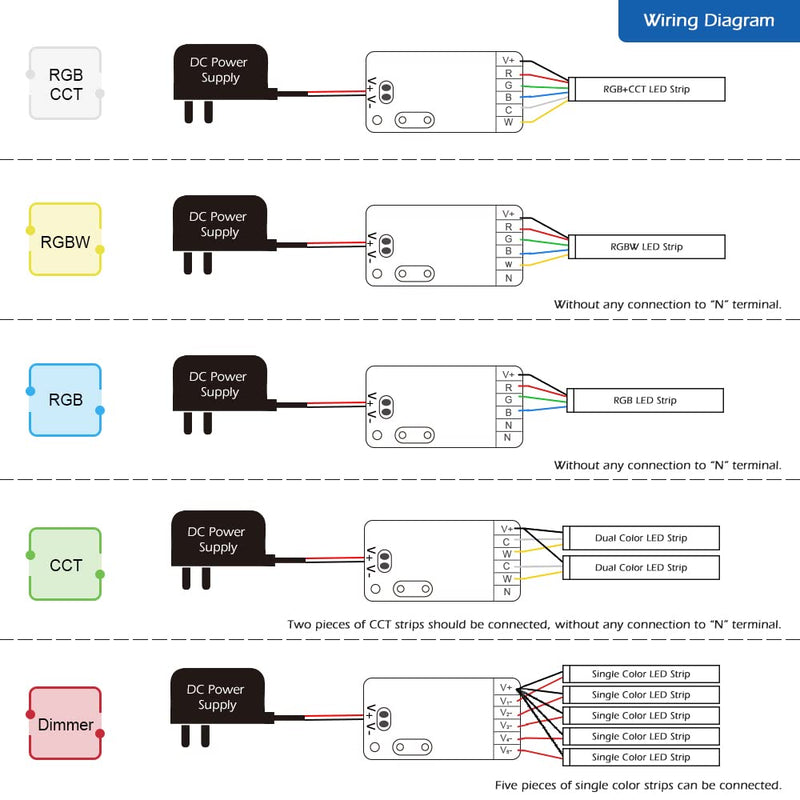GLEDOPTO ZigBee 3.0 DC5-24V Mini 5 in 1 RGBCCT RGBW RGB CCT Dimmer LED Strip Light Control 6A Max for PWM Dimming LED Strip Compatible with Homey Conbee Tuya Smart Life App Control (Hub Required)