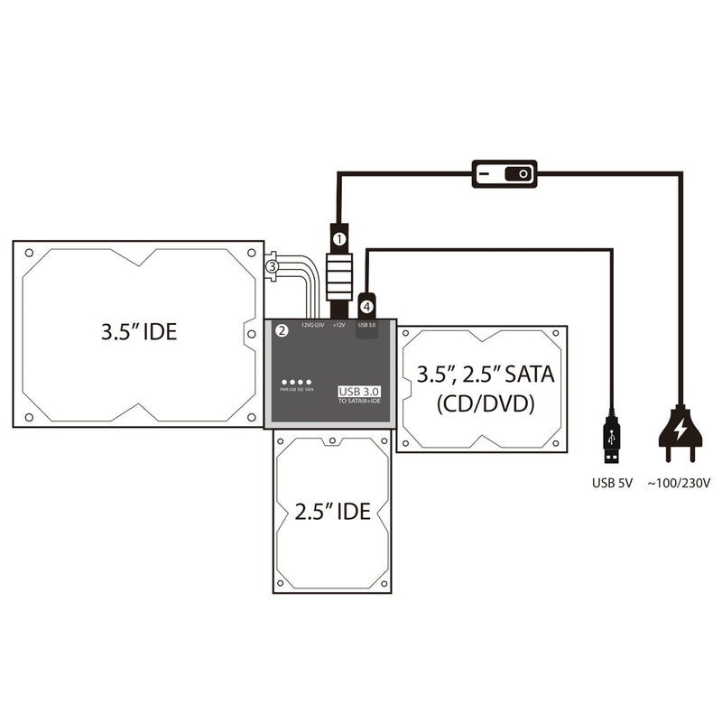 Cinolink SATA IDE to USB 3.0 Adapter for Universal 2.5"/3.5" Inch IDE and SATA External HDD/SSD with 12V 2A Power Adapter Black