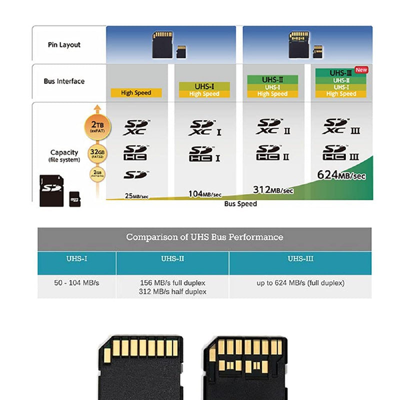 Cablecc TF Micro SD Male Extender to SD Card Female Extension Adapter PCBA SD/SDHC/SDXC UHS-III UHS-3 UHS-2 Green TF Male to SD Female