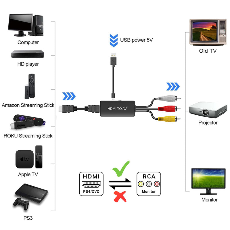 HDMI to RCA Converter, HDMI to AV Adapter for Old TV, HDMI RCA Composite Video Converter Supports PAL/NTSC for TV Stick, Roku, Android TV Box, DVD HDMI to RCA