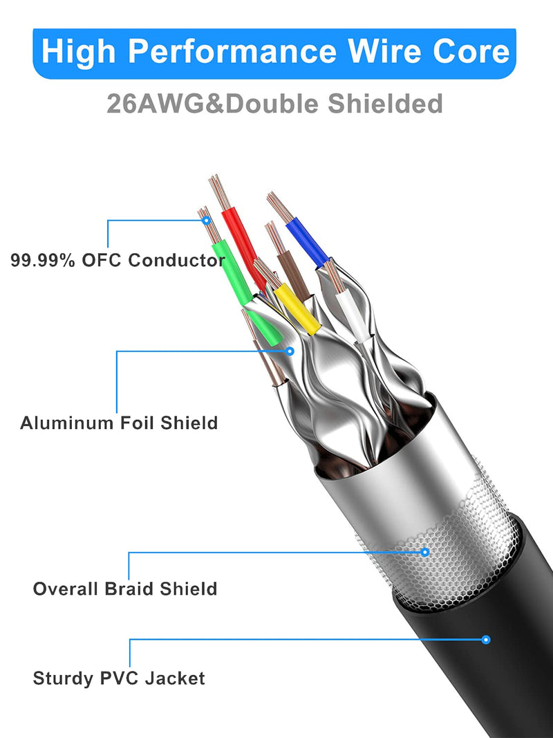 Dacrown Cat8 50ft & Cat8 75ft, Shielded, Heavy Duty High Speed Direct Burial 26AWG Network Wire, Outdoor&Indoor, 40Gbps 2000Mhz SFTP Patch Cord, RJ45 Cable for Router/Modem
