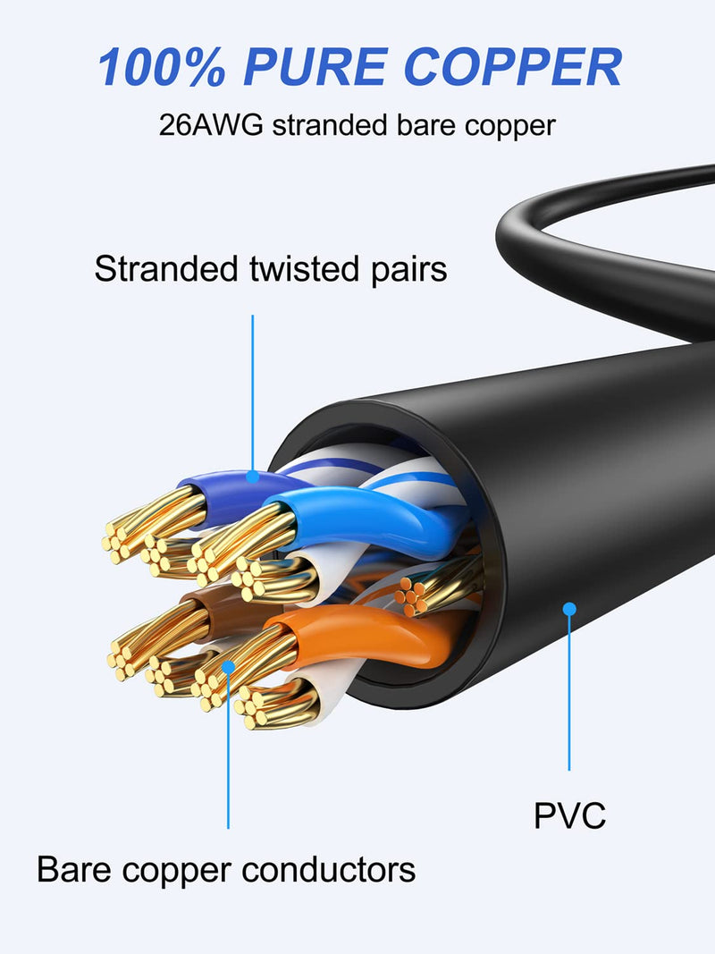 Cat6 Ethernet Cable 1FT 2-Pack, Short Patch Cable 1 Foot Cord (Cat 6 Cable, Internet RJ45 Cable, Network Cable) 10Gbps for Gaming, Patch Panel, Cable Management, Router, Modem Black-1FT