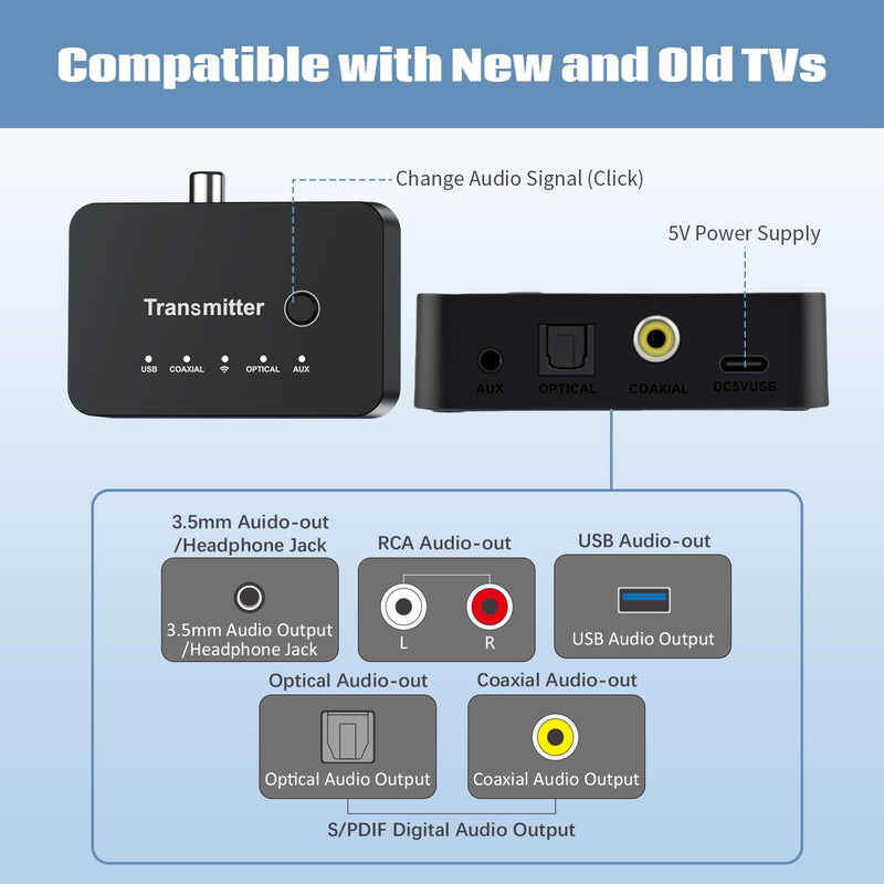 Wireless Headphones for TV, Bluetooth & 2.4G Dual-Mode Headphones with Transmitter Box, 5 Equalizer Presets with Clear Dialogue, Built-in mic for Calls, TV Ear Headsets, Black