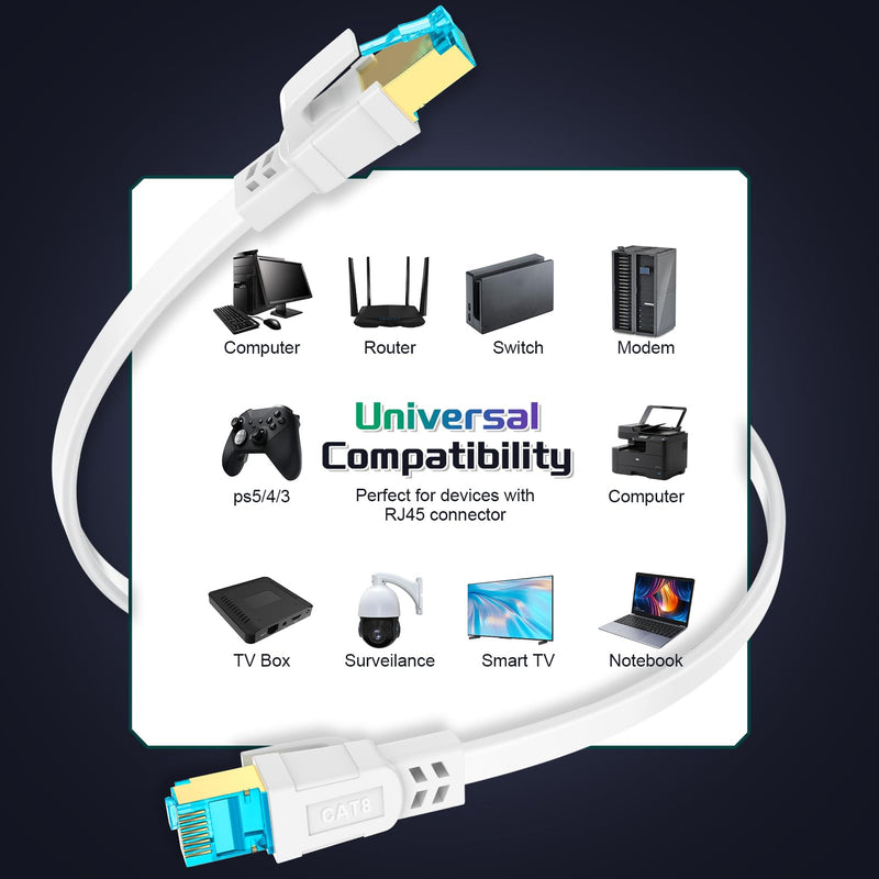 Cat 8 Ethernet Cable 200 FT, Heavy Duty High Speed 40Gbps 2000Mhz Internet Network Patch Cord, RJ45 Shielded Flat LAN Cable, Outdoor&Indoor Weatherproof S/FTP UV Resistant for Gaming, Router, Modem CAT8-200FT White