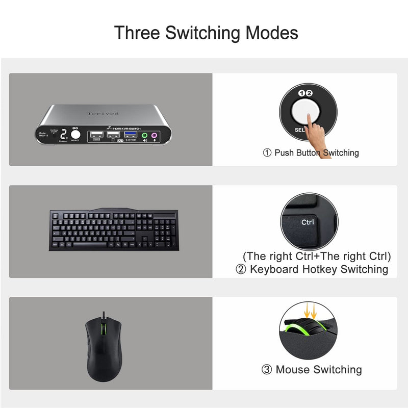 2 Port HDMI USB 3.0 KVM Switch with Aluminum Alloy Shell and Digital Display,Audio/Microphone, 4K@60Hz,hotkey,Auto EDID, HDR10 with Cables 2 Computers 1 HDMI Monitor USB 3.0
