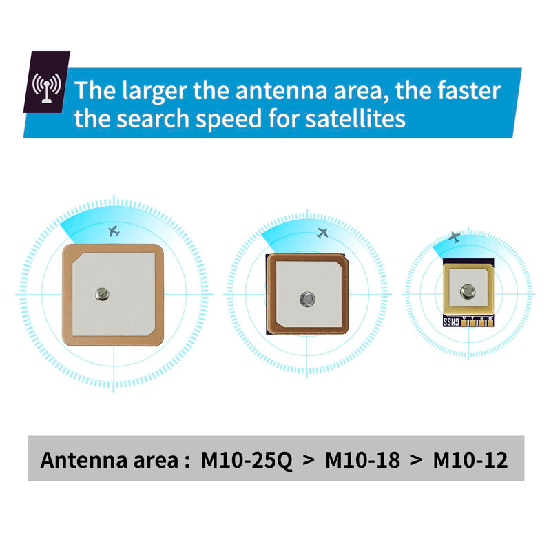 SEQURE M10-12 Mini FPV GPS Module with Upgraded 10th Generation Chip Ceramic Antenna Fast Satellite Positioning for FPV Racing Drones M1012