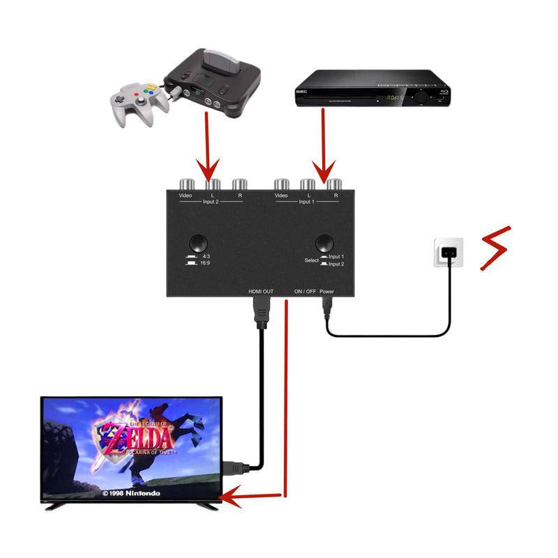 [AUSTRALIA] - 2 AV to HDMI, 1080P/720P 2 Way RCA Composite CVBS AV Switch to HDMI Video Audio Converter Adapter Support 4:3/16:9 Switching, for Sega Xbox PS2 PS3 N64 NGC SNES WII VHS VCR Camera DVD 