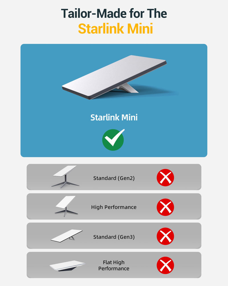 2 in 1 for Starlink Mini Ethernet Cable,33 FT Star Link Mini Power Cord | Waterproof Replacement Mini Cable, Supports Data Transfer, DC to USB C Adapter Power Supply Cord for Starlink Mini Network 33FT 396 Inches