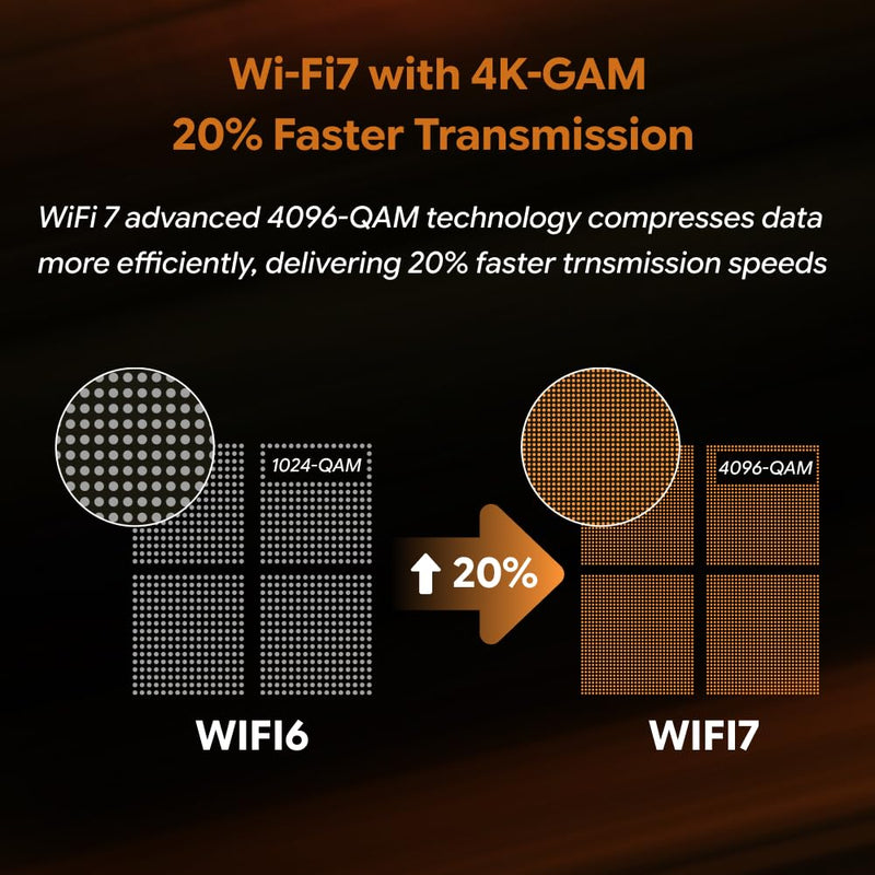 High Gain 9DBI WiFi 7 6e Antenna Magnetic Base with New Interface for MSI X870 B850 Z890 Motherboard Replaceable Dual Band EZ Connector Wi-Fi 7 Antennas for Gaming PC Desktop Computer
